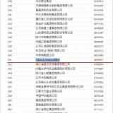 2014中國企業(yè)500強(qiáng)名單發(fā)布，奧克斯排名升至251位