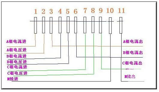 不帶電流互感器的三相四線電表接線圖
