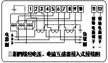 三相四線經(jīng)電壓、電流互感器接入式接線圖