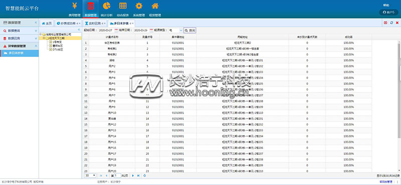 浩寧遠(yuǎn)程預(yù)付費(fèi)抄表系統(tǒng)后臺(tái)展示:數(shù)據(jù)管理篇